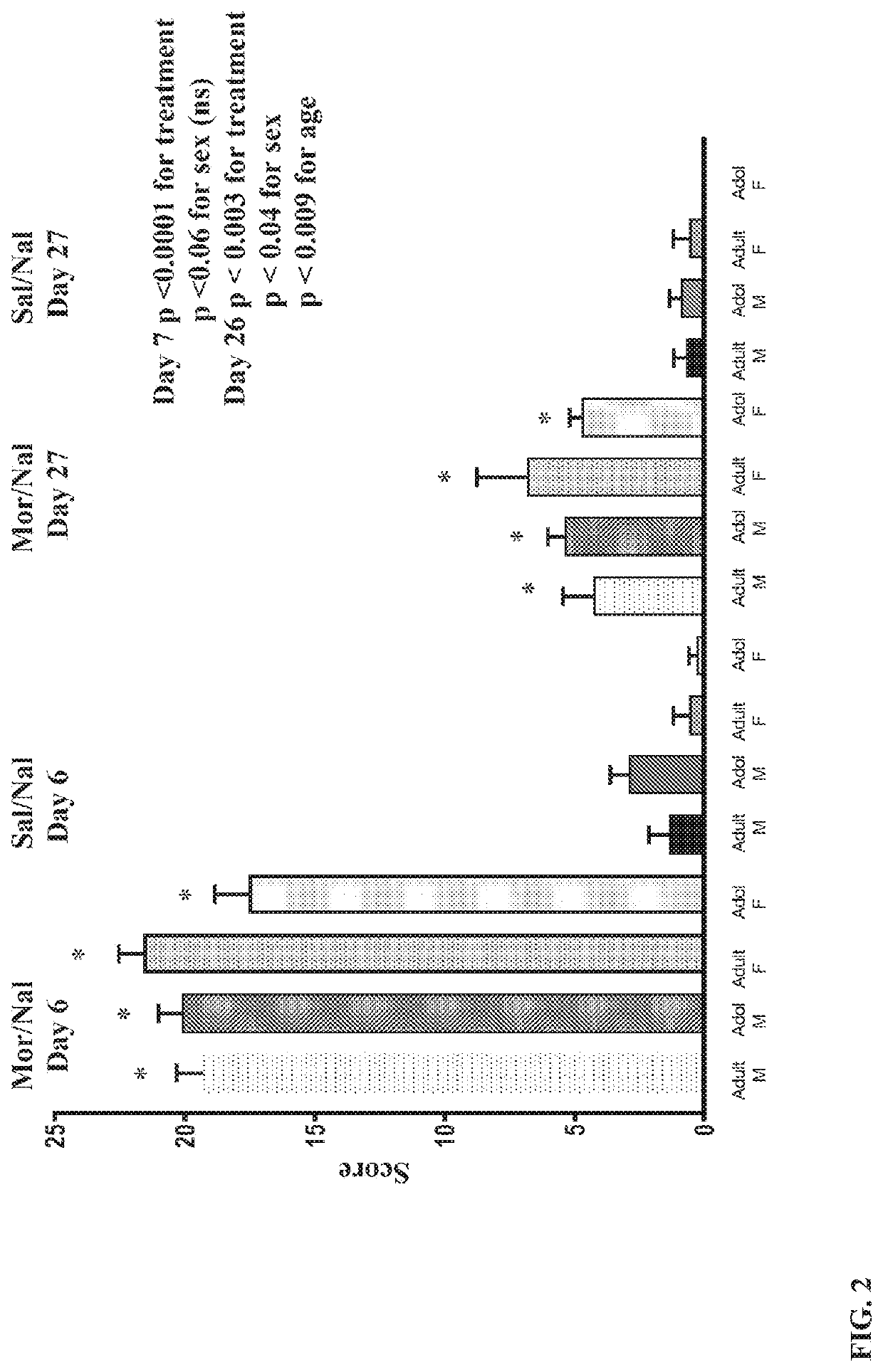 Methods and compositions for the treatment of opioid dependence and for the treatment of pain