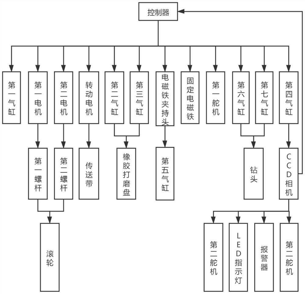 Printed circuit board corrosion drilling equipment and drilling process