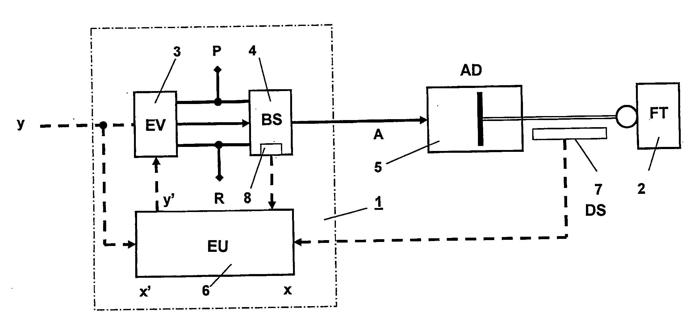 Method and device for the activation of an electropneumatic valve of a pressure medium-actuated position controller