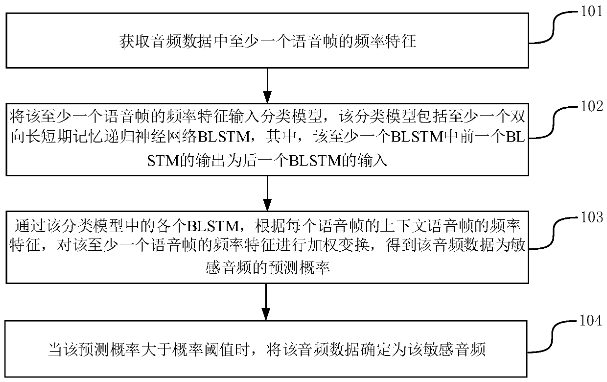 Audio recognition method and device, computer equipment and storage medium