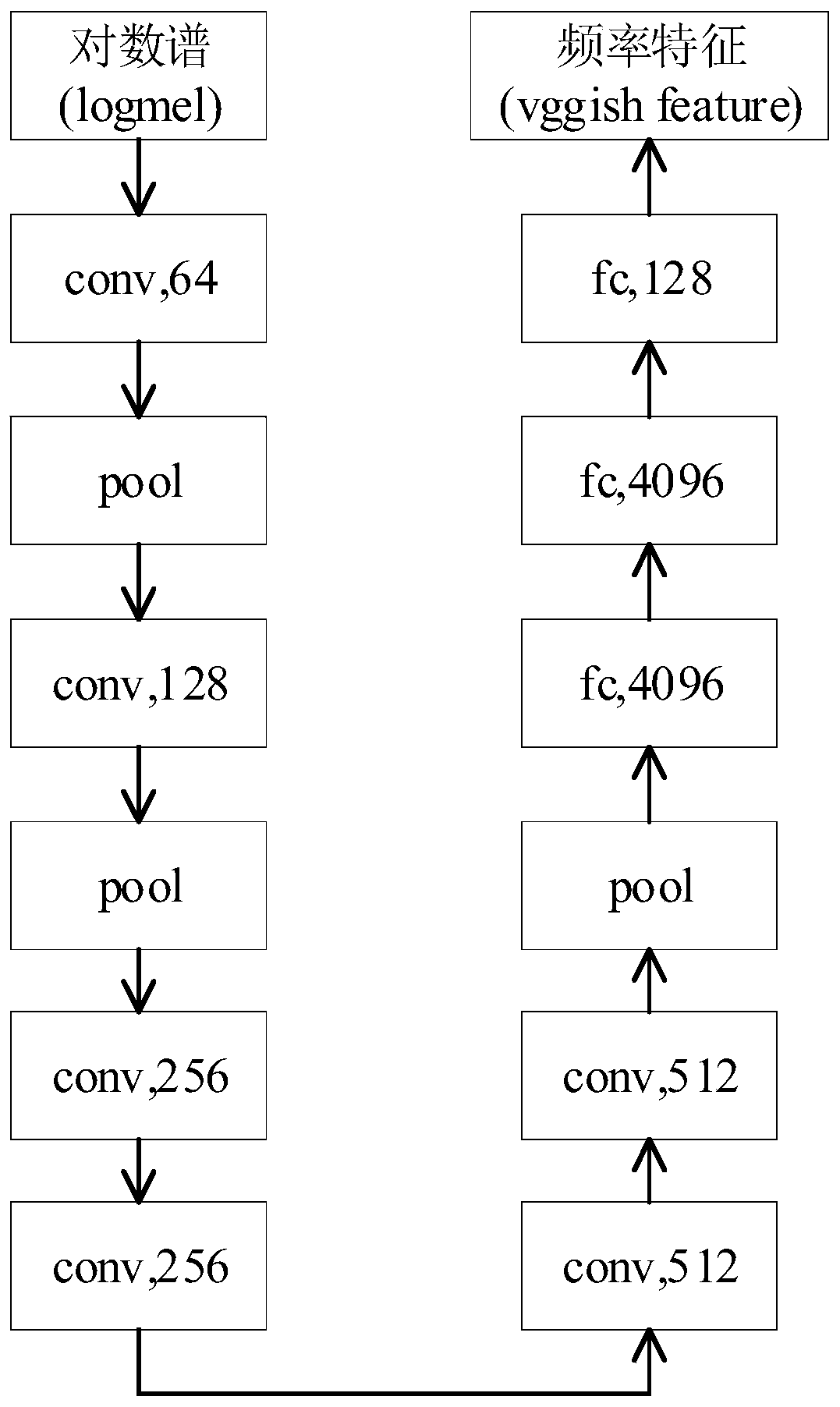 Audio recognition method and device, computer equipment and storage medium