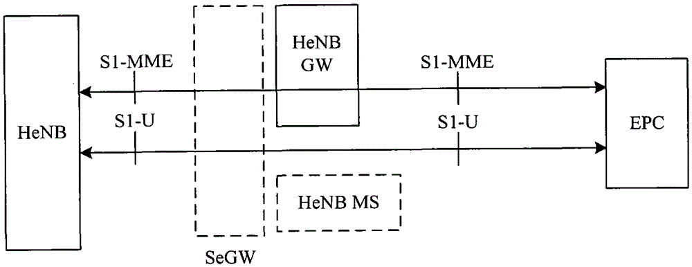 A method and system for realizing switching