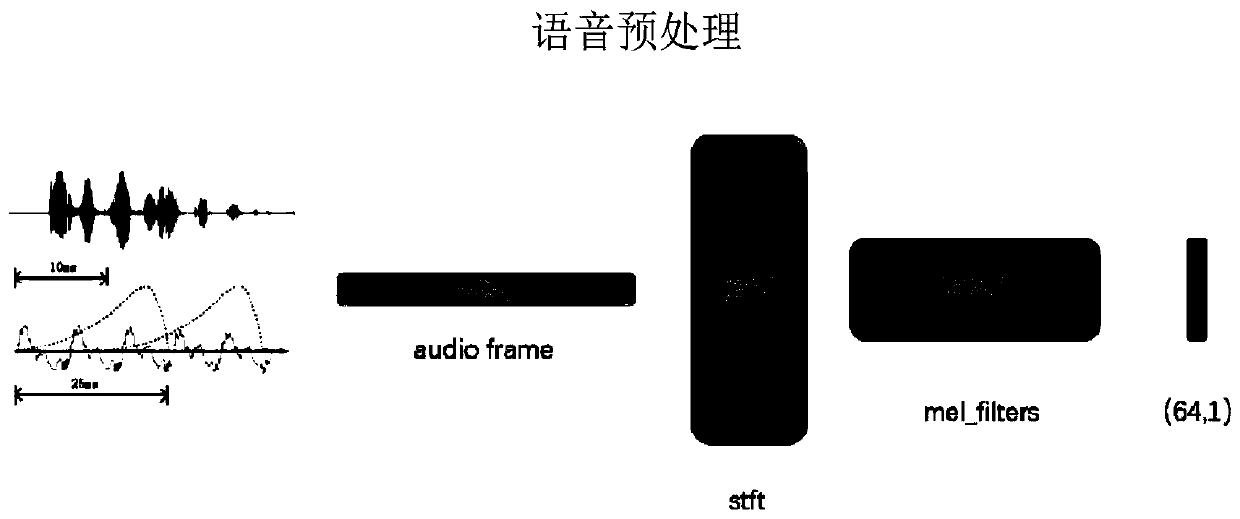 Method, system and device for converting voice into lip shape and storage medium