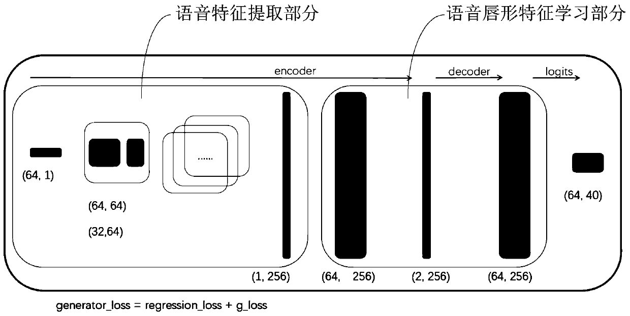 Method, system and device for converting voice into lip shape and storage medium