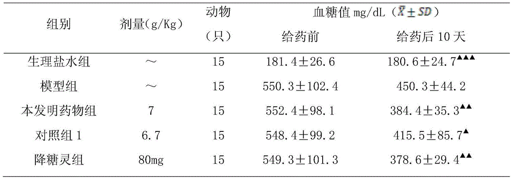 Discolor-cinquefoil-herb-containing traditional Chinese medicine composition for treating diabetes mellitus