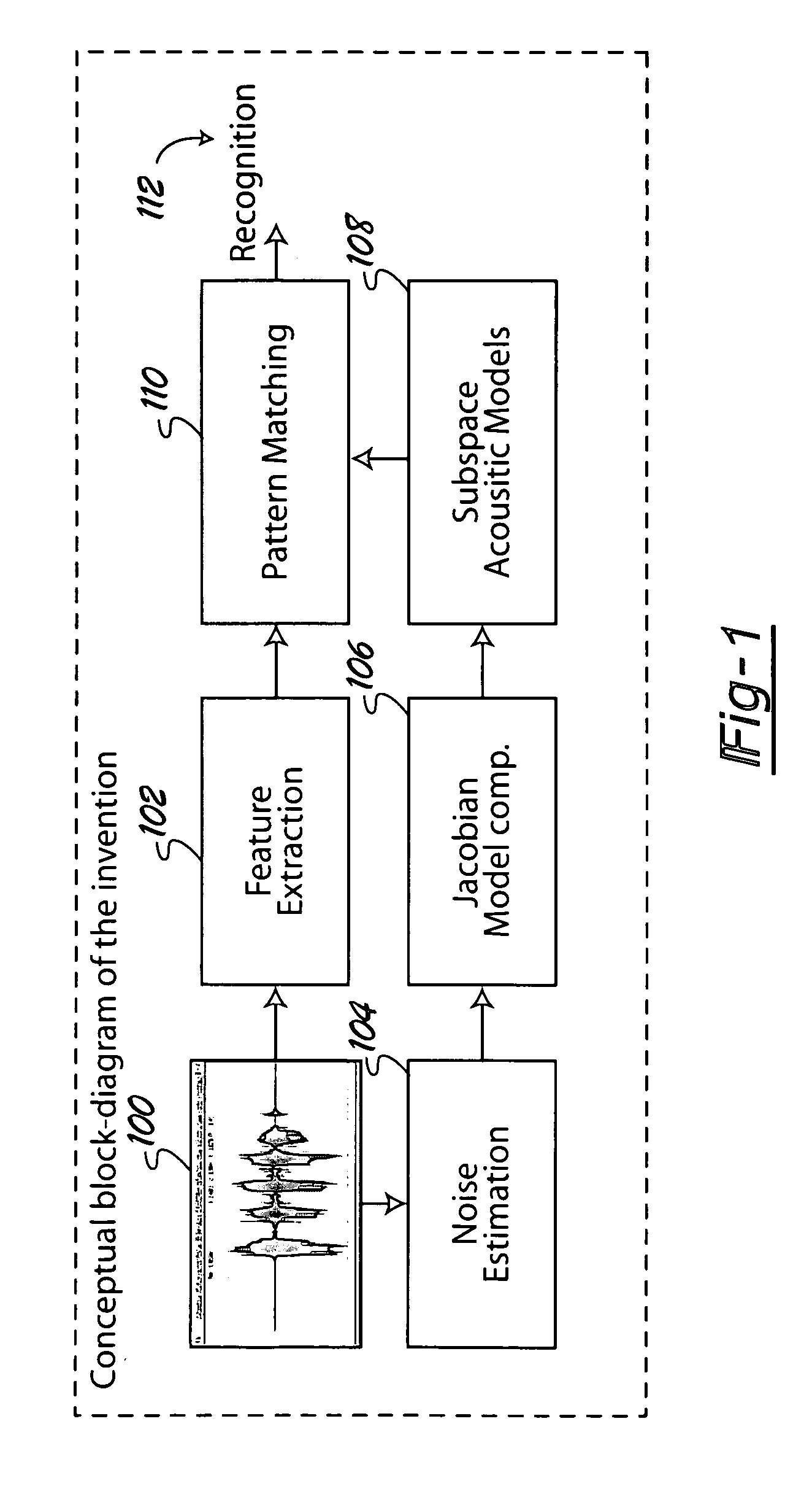 Block-diagonal covariance joint subspace typing and model compensation for noise robust automatic speech recognition