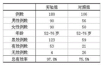 Medicine for treating brain atrophy and preparation method thereof