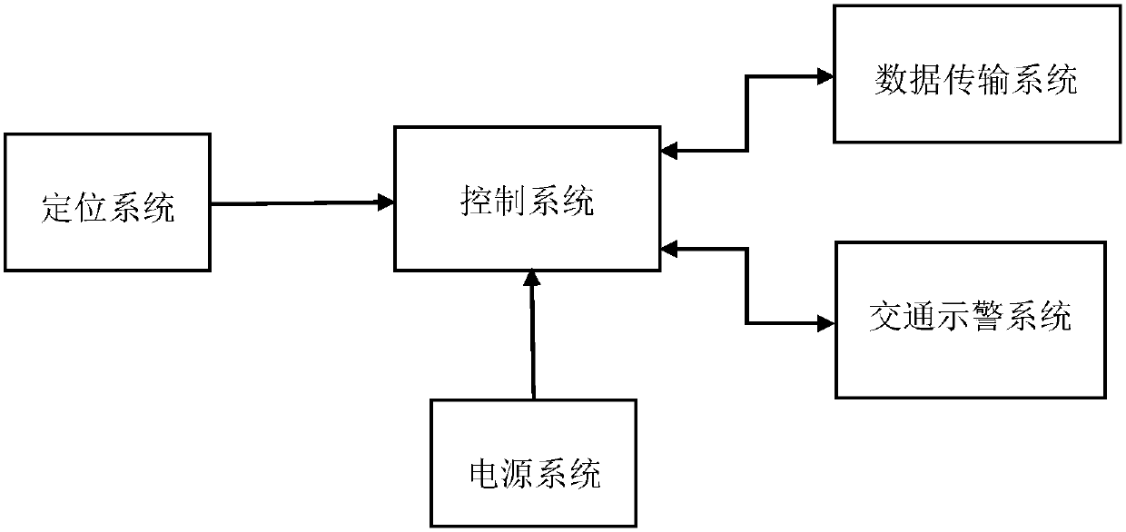 Moving object positioning and traffic warning system and control method thereof