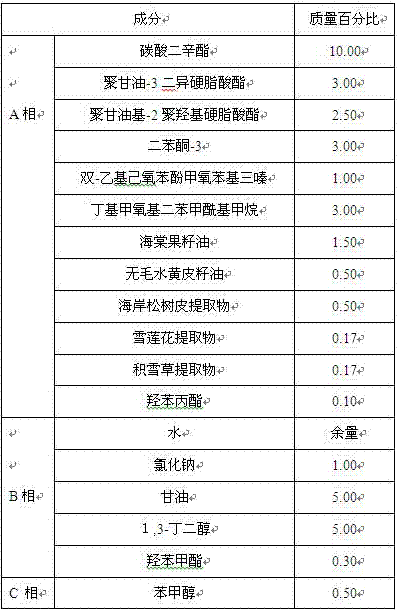 Sunscreen composition