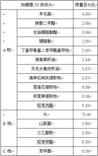 Sunscreen composition