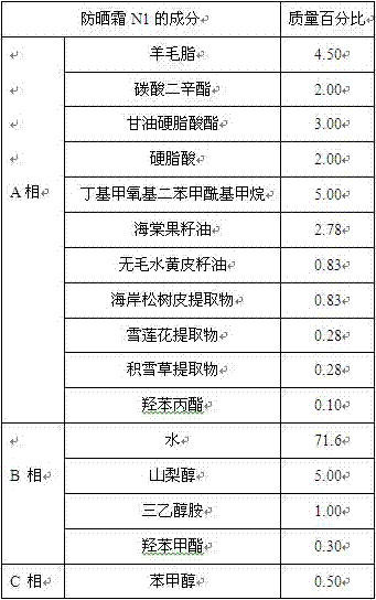 Sunscreen composition