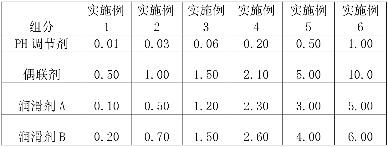 Alkali-free glass fiber impregnating agent used for pipeline chopping