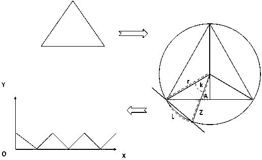 Closed graph similarity search method based on time sequence complexity difference