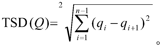 Closed graph similarity search method based on time sequence complexity difference