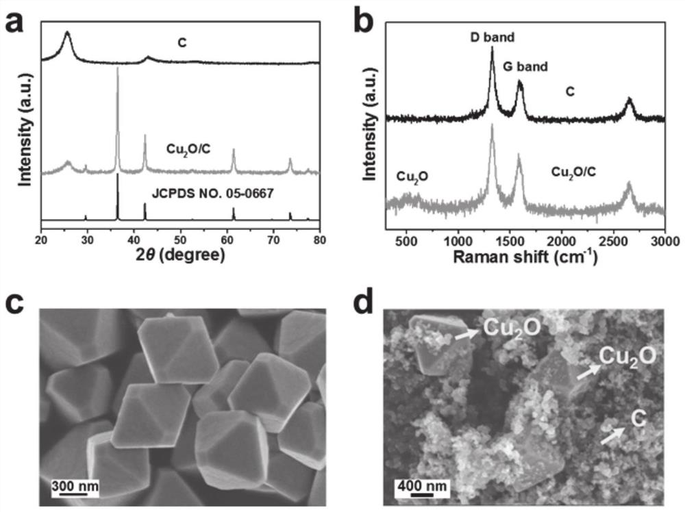 Catalyst for preparing ethylene by reducing carbon dioxide, catalytic electrode and preparation method