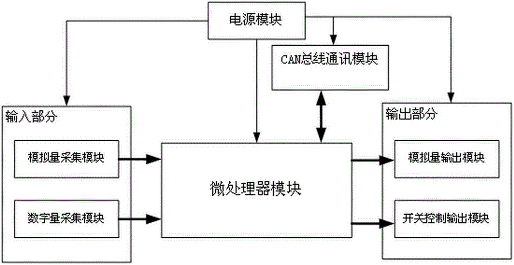 Electric vehicle whole vehicle controller capable of identifying vehicle driving state