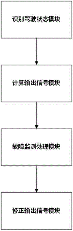 Electric vehicle whole vehicle controller capable of identifying vehicle driving state