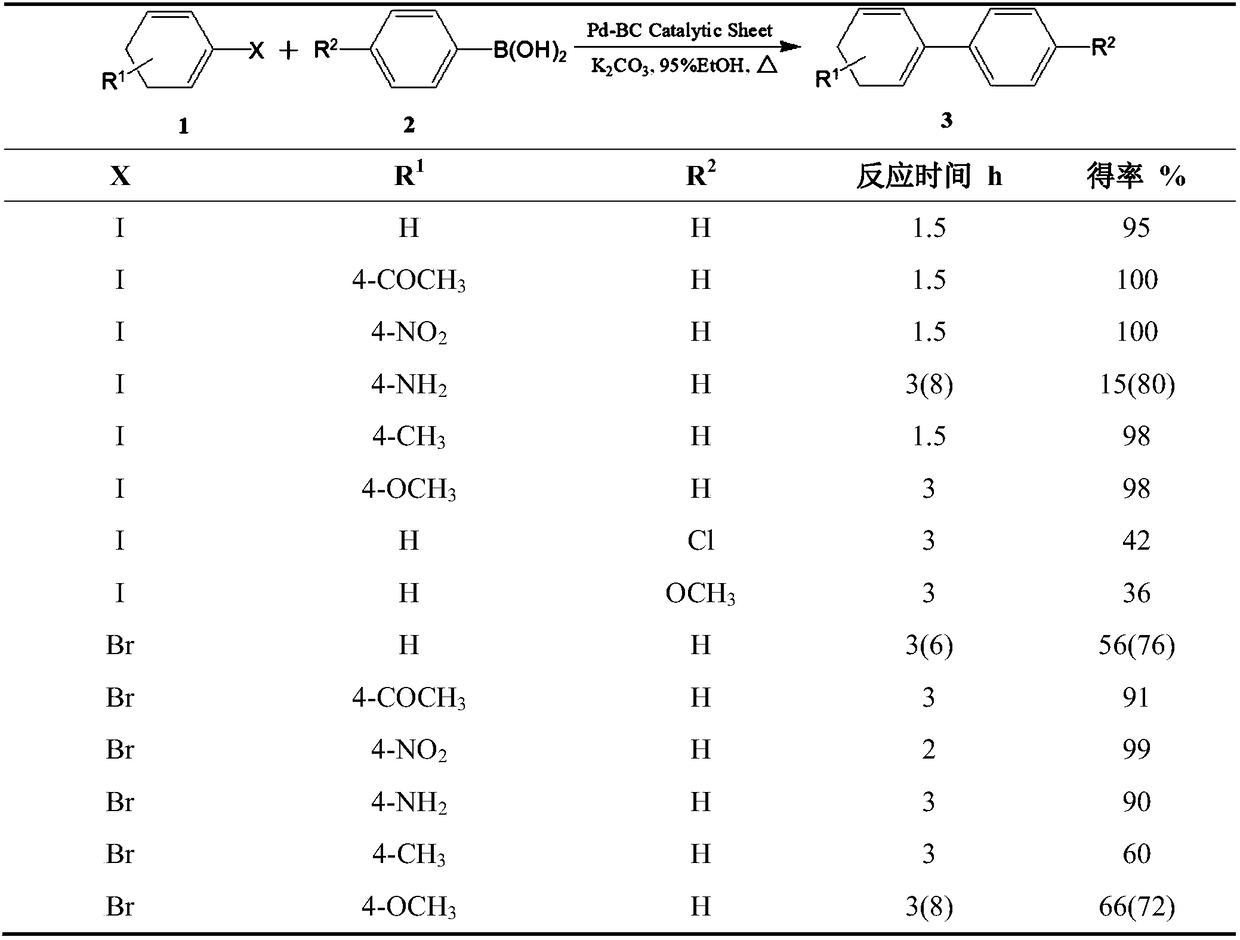 Catalytic test paper produced by compounding bacterial cellulose-supported metal particles with plant fibers, and production method thereof