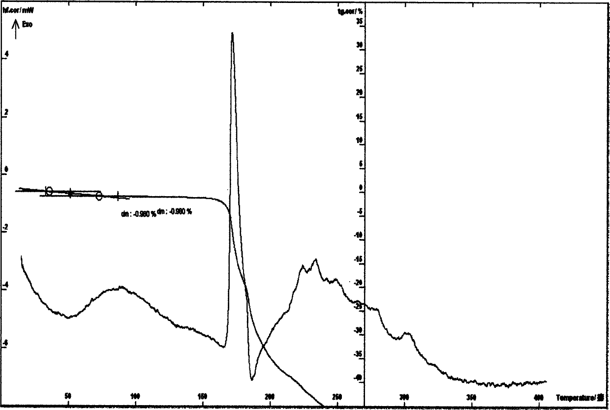 Cefathiamidine hydrate, preparation method thereof and application thereof