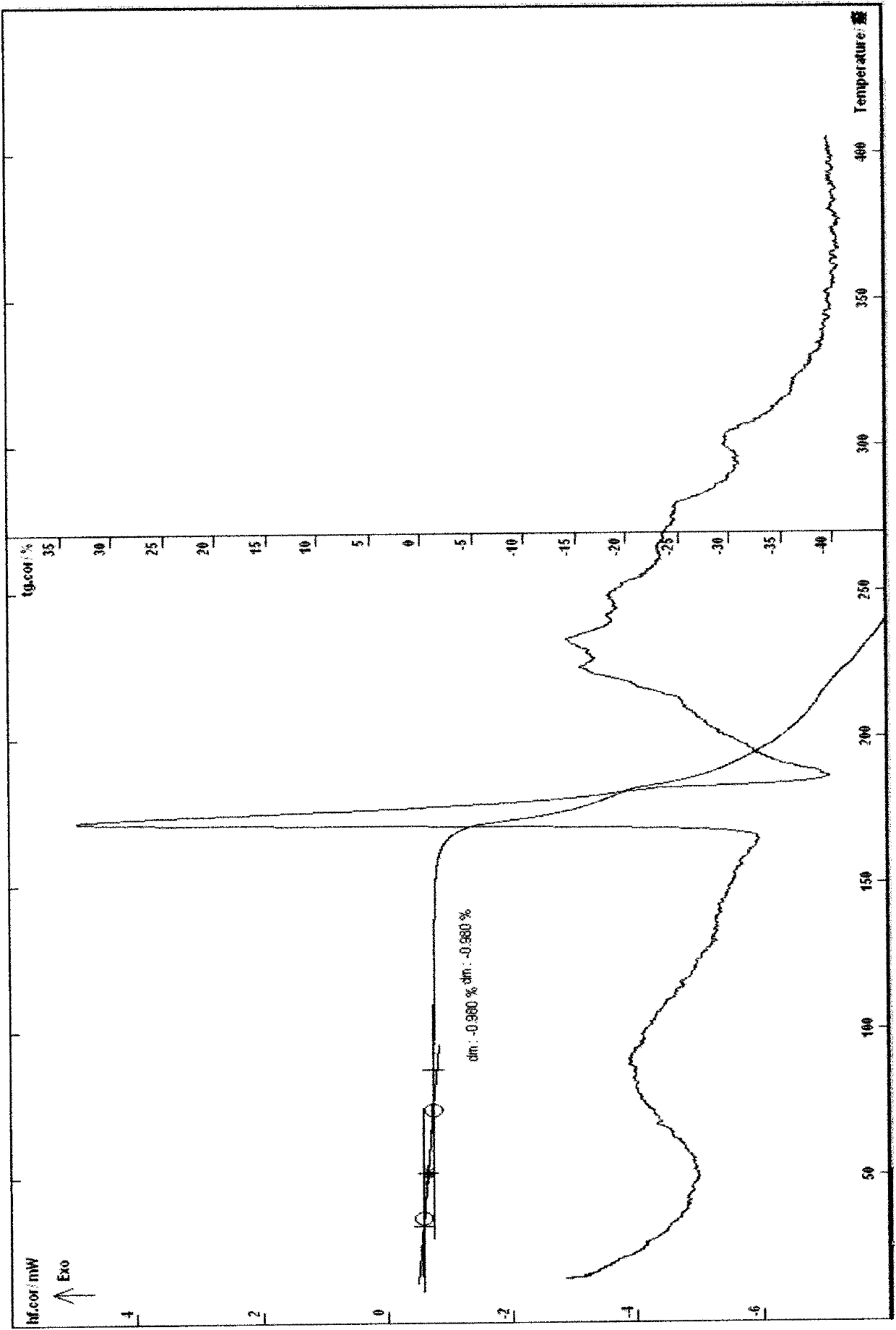 Cefathiamidine hydrate, preparation method thereof and application thereof