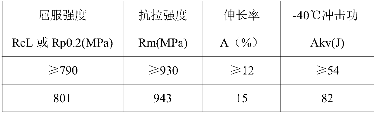 High-strength steel welding rod for hydroelectric engineering and preparation method for high-strength steel welding rod