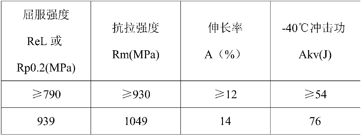 High-strength steel welding rod for hydroelectric engineering and preparation method for high-strength steel welding rod