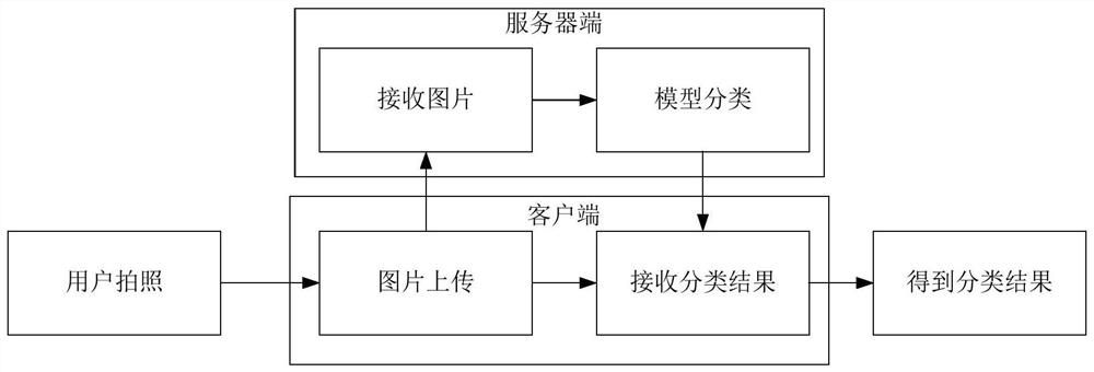 Image processing method and device, electronic equipment and computer readable storage medium