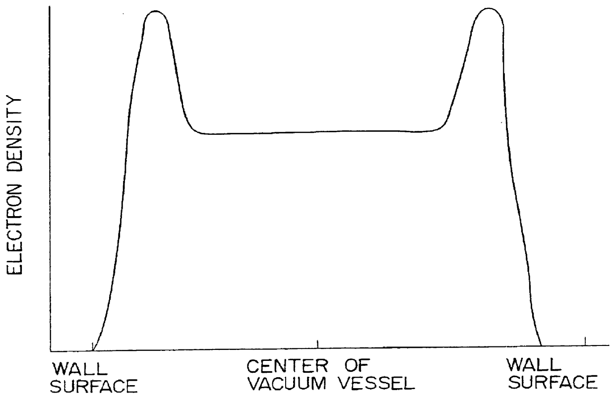 Plasma treatment method and system