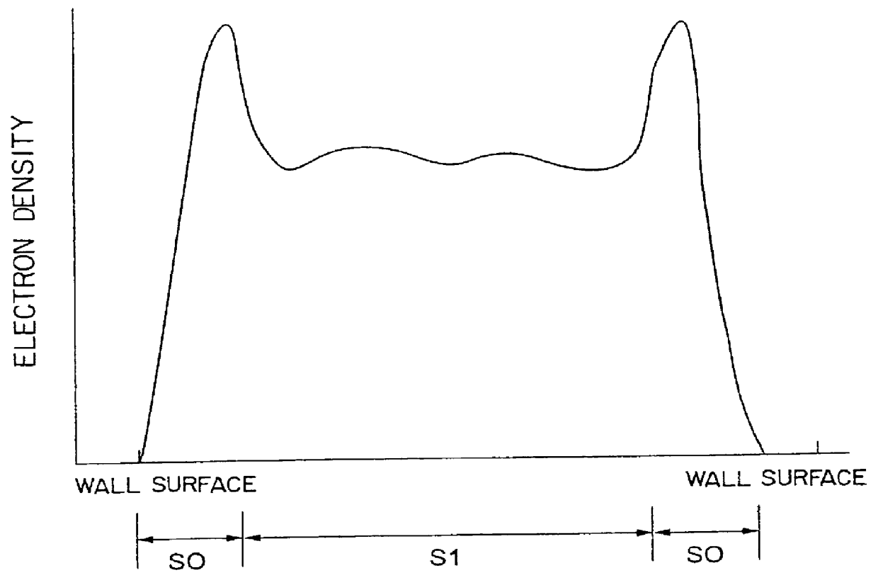 Plasma treatment method and system