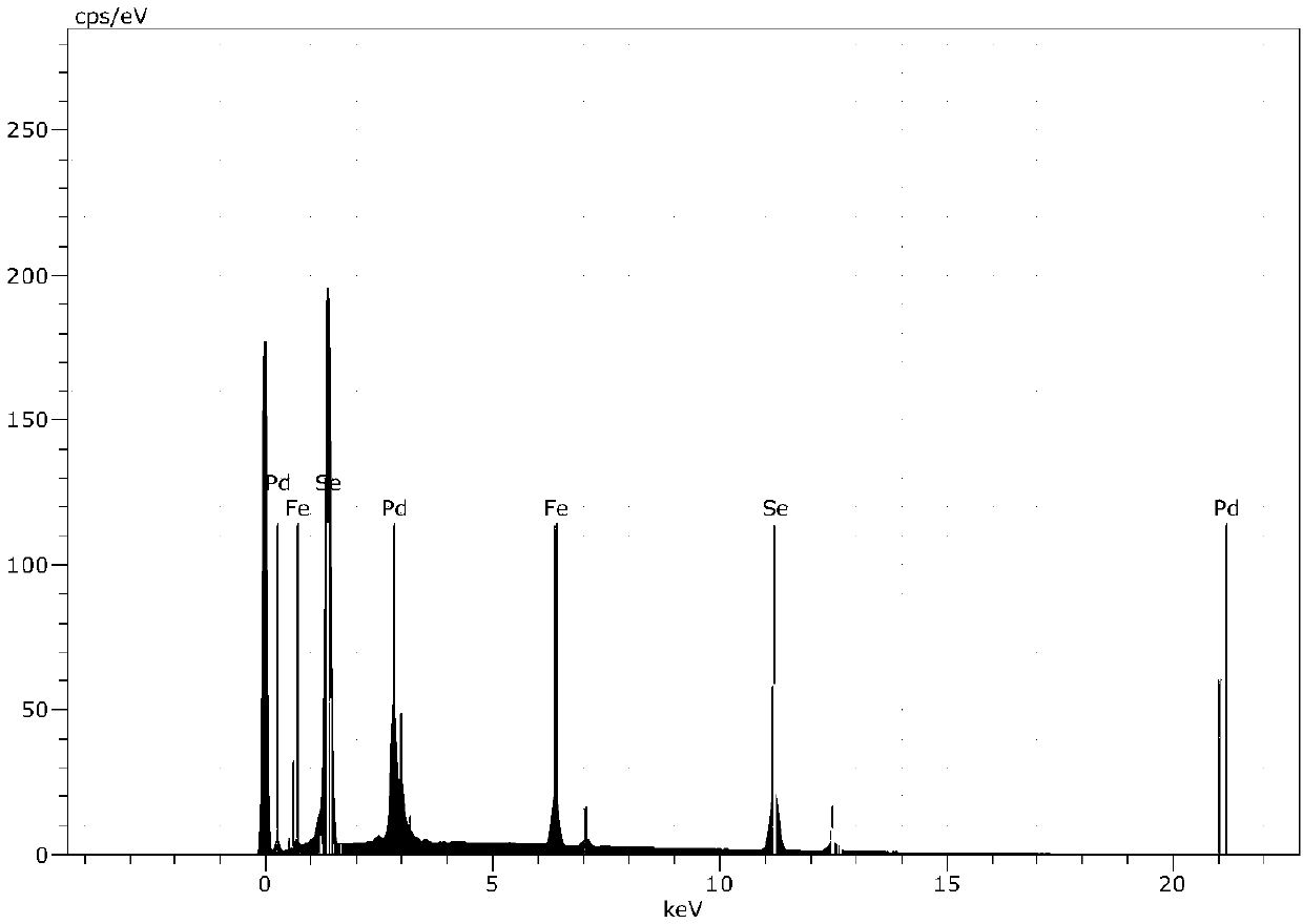 Pyrite structural iron-based ternary chalcogenide single crystal material and preparation method thereof