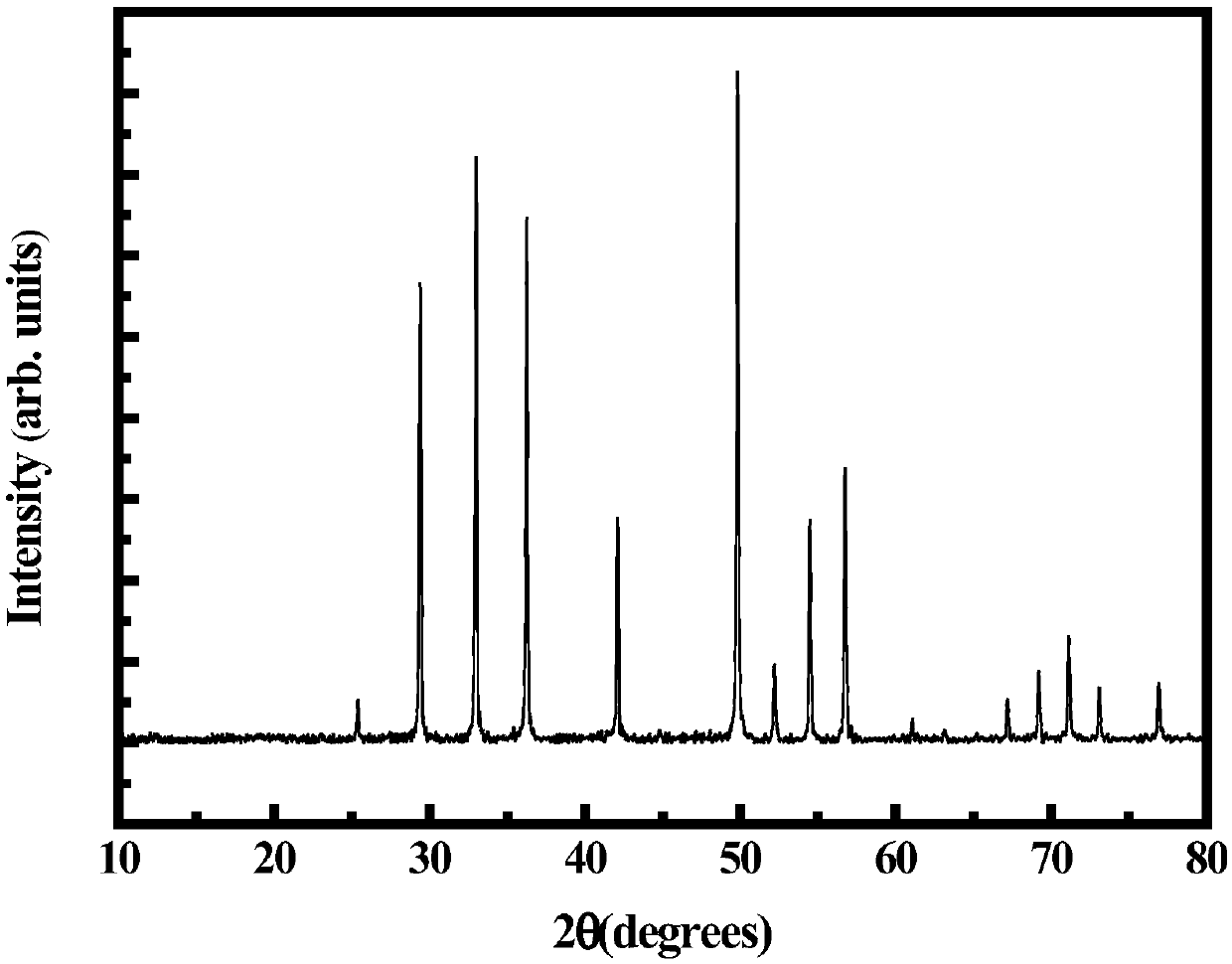 Pyrite structural iron-based ternary chalcogenide single crystal material and preparation method thereof