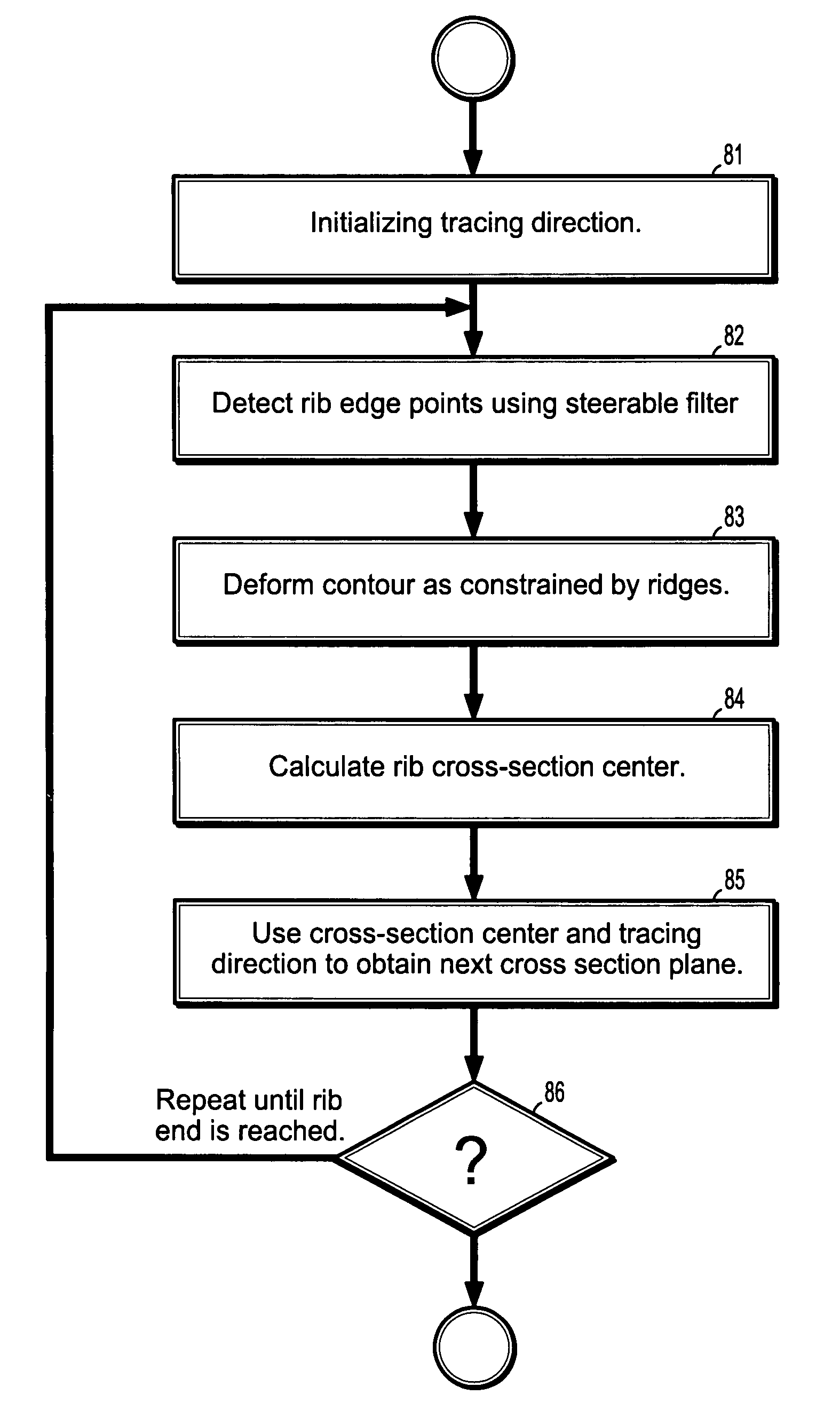 System and method for tracing rib posterior in chest CT volumes