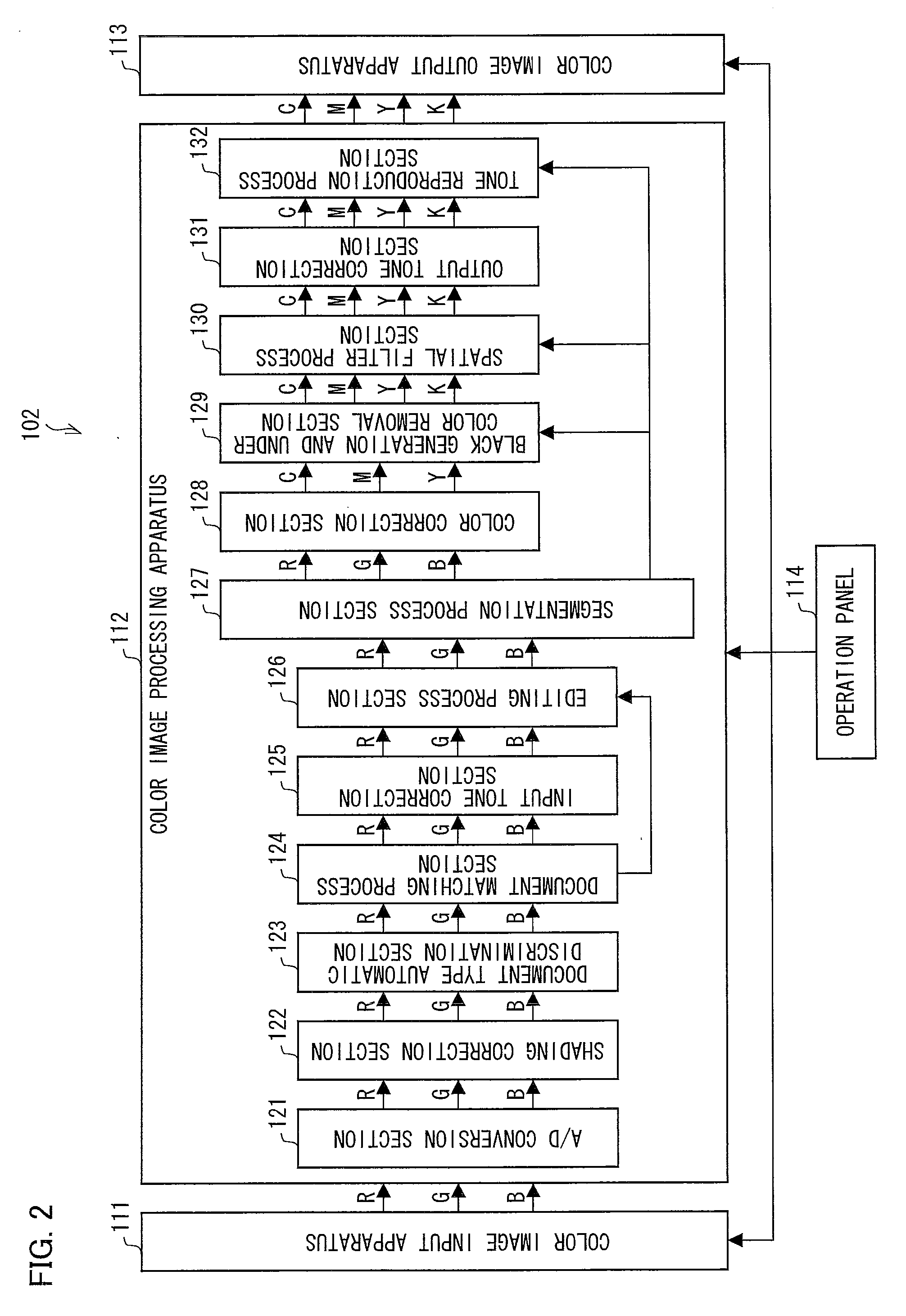 Image processing method, image processing apparatus, image forming apparatus, and storage medium