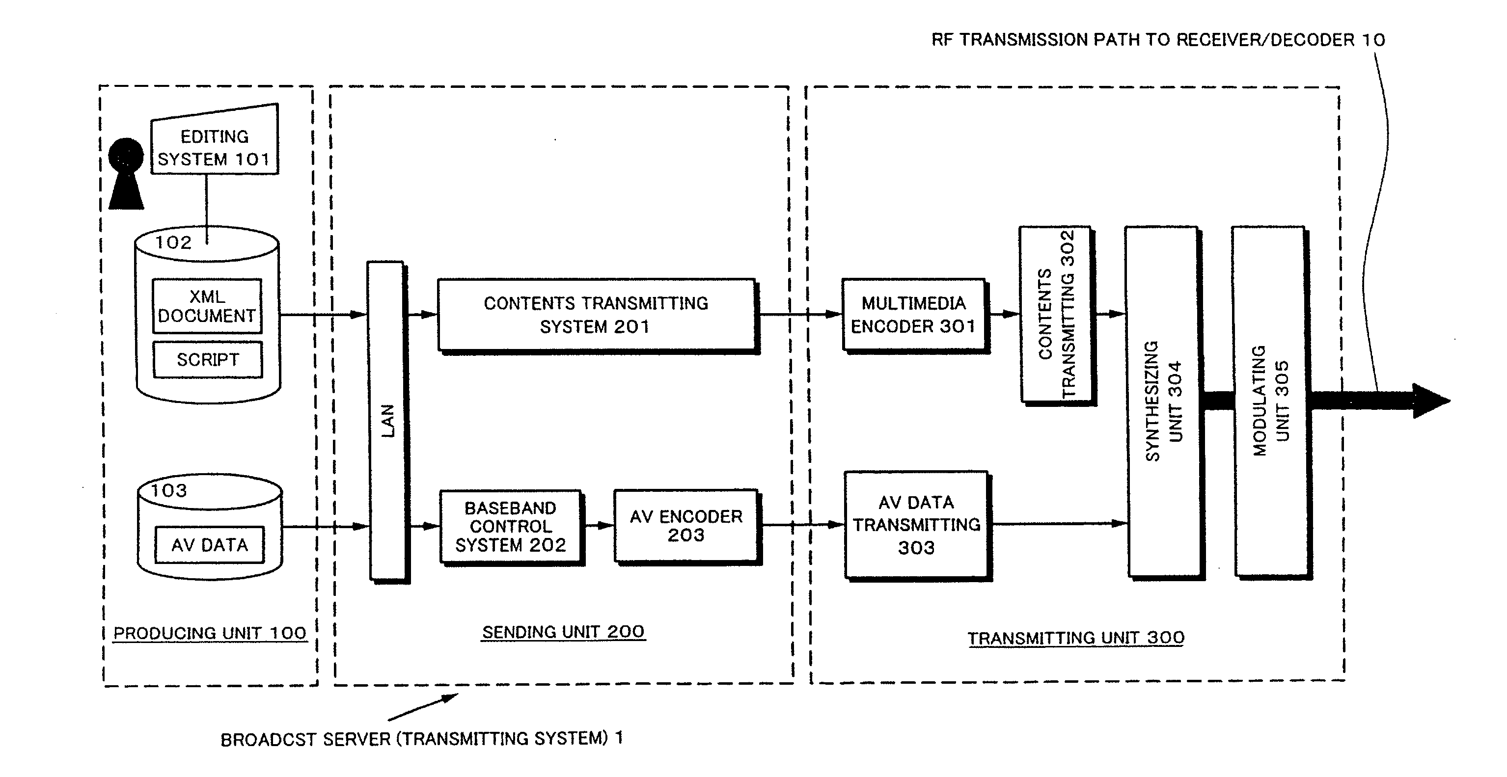 Distribution contents forming method, contents distributing method and apparatus, and code converting method