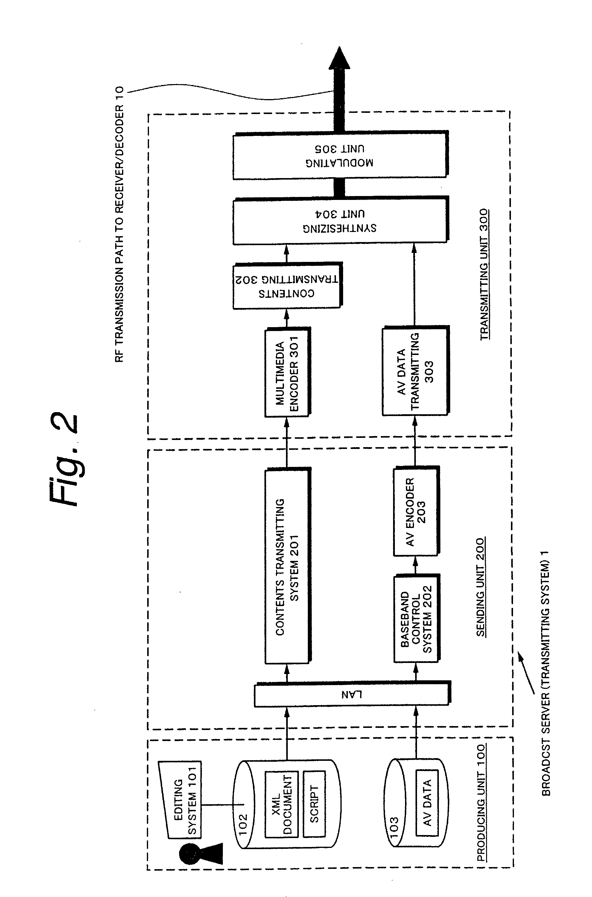 Distribution contents forming method, contents distributing method and apparatus, and code converting method