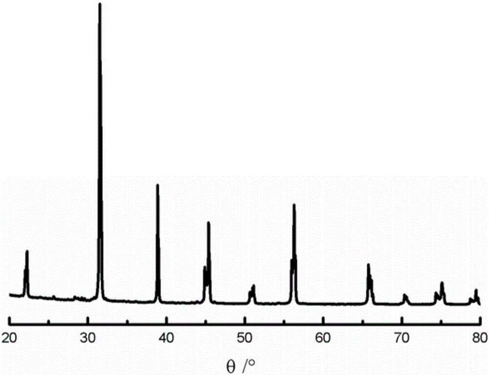 High-tetragonal barium titanate doped with rare earth neodymium and preparation method thereof