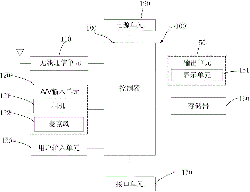 Picture photographing device and method