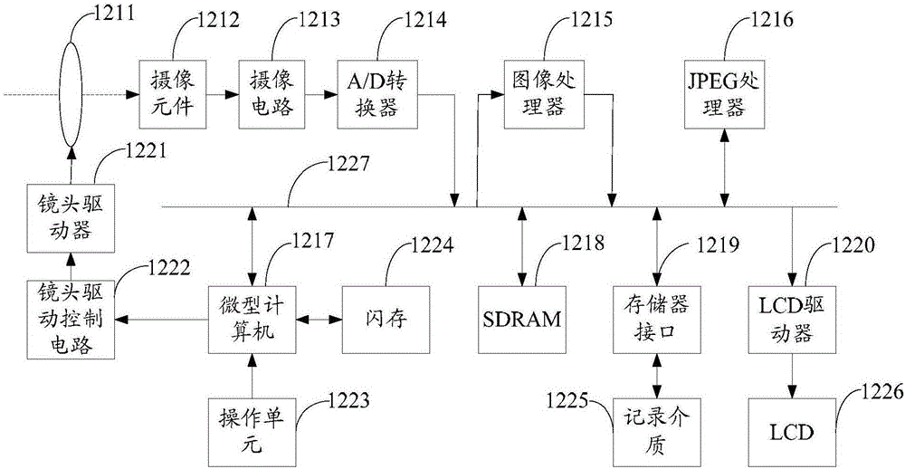 Picture photographing device and method