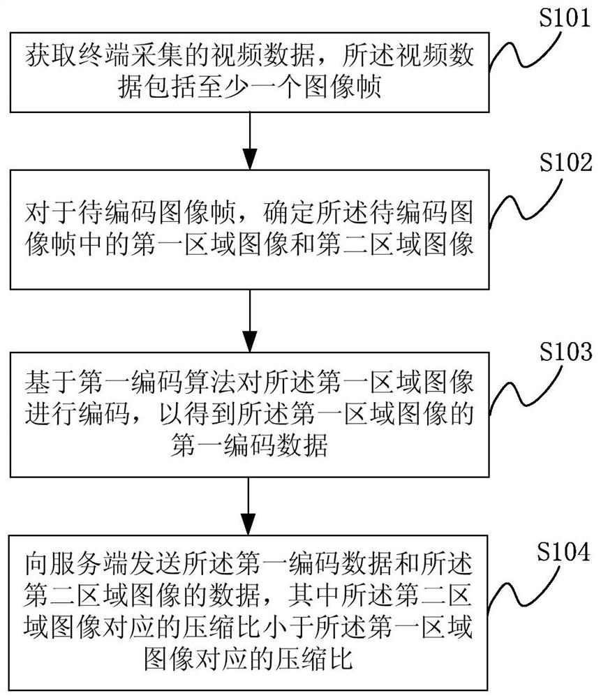 Video processing method and device