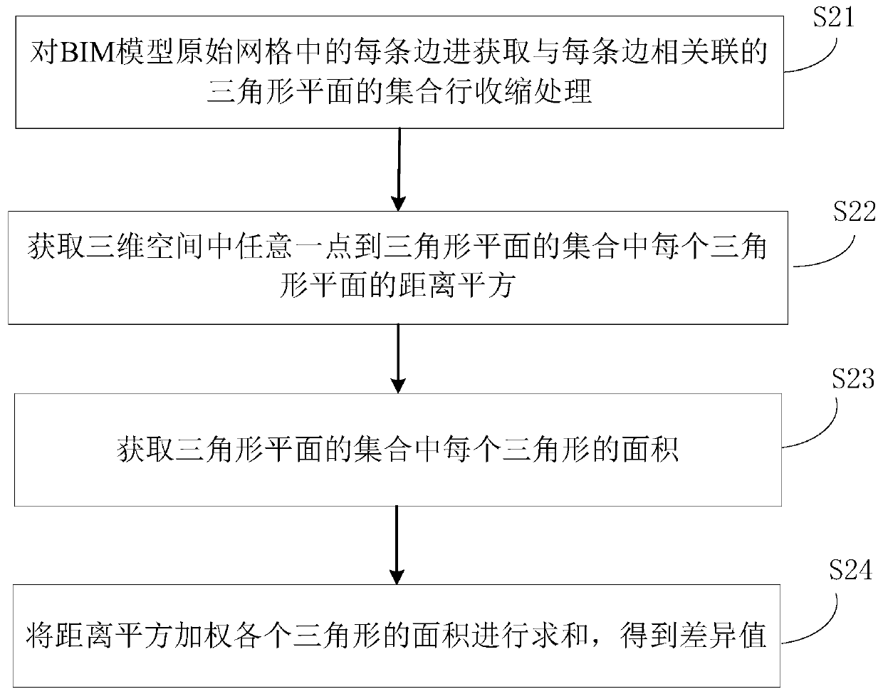 BIM model data optimization method and system