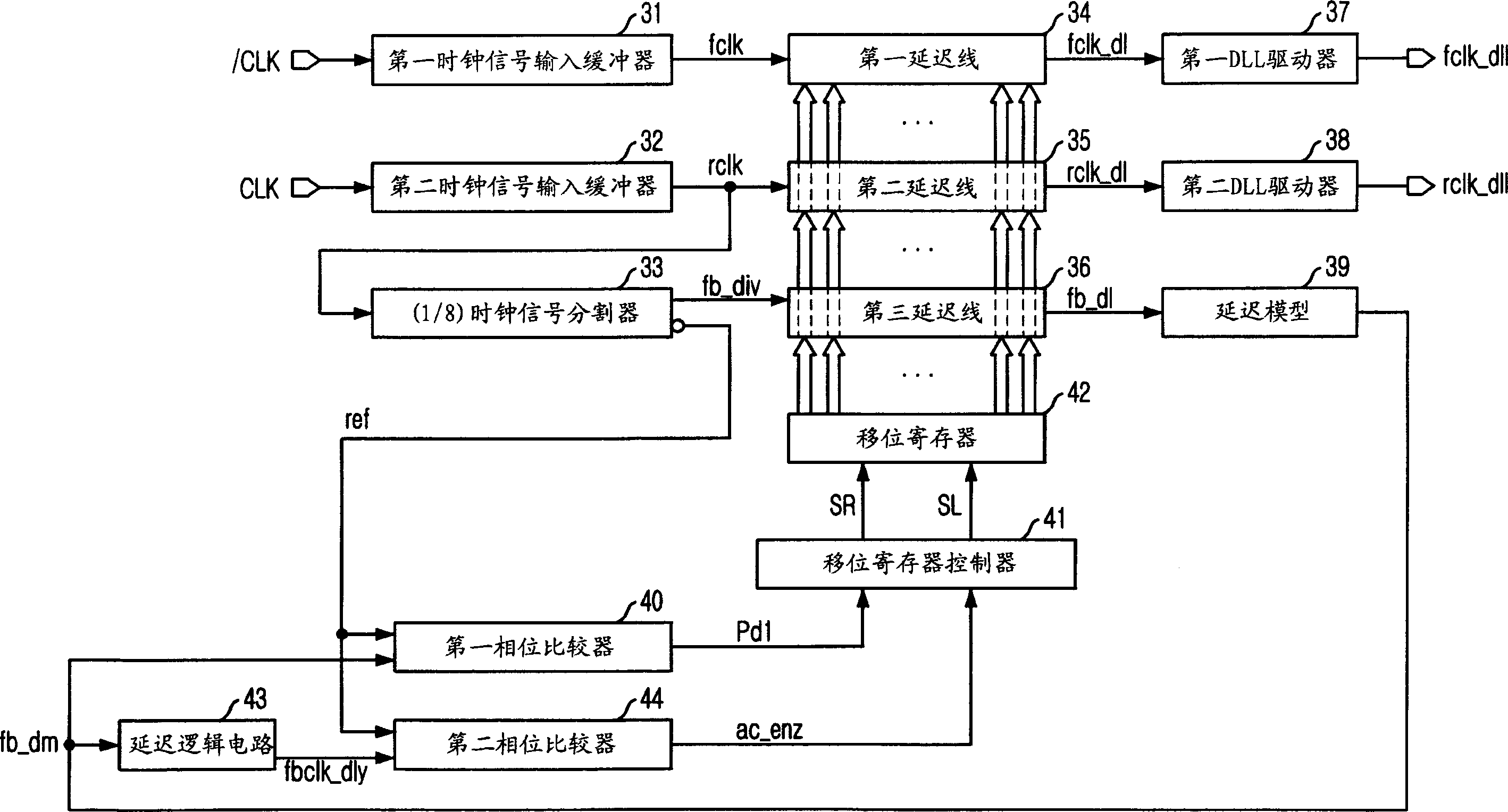 Delay locking loop having acceleration mode and controlled by register