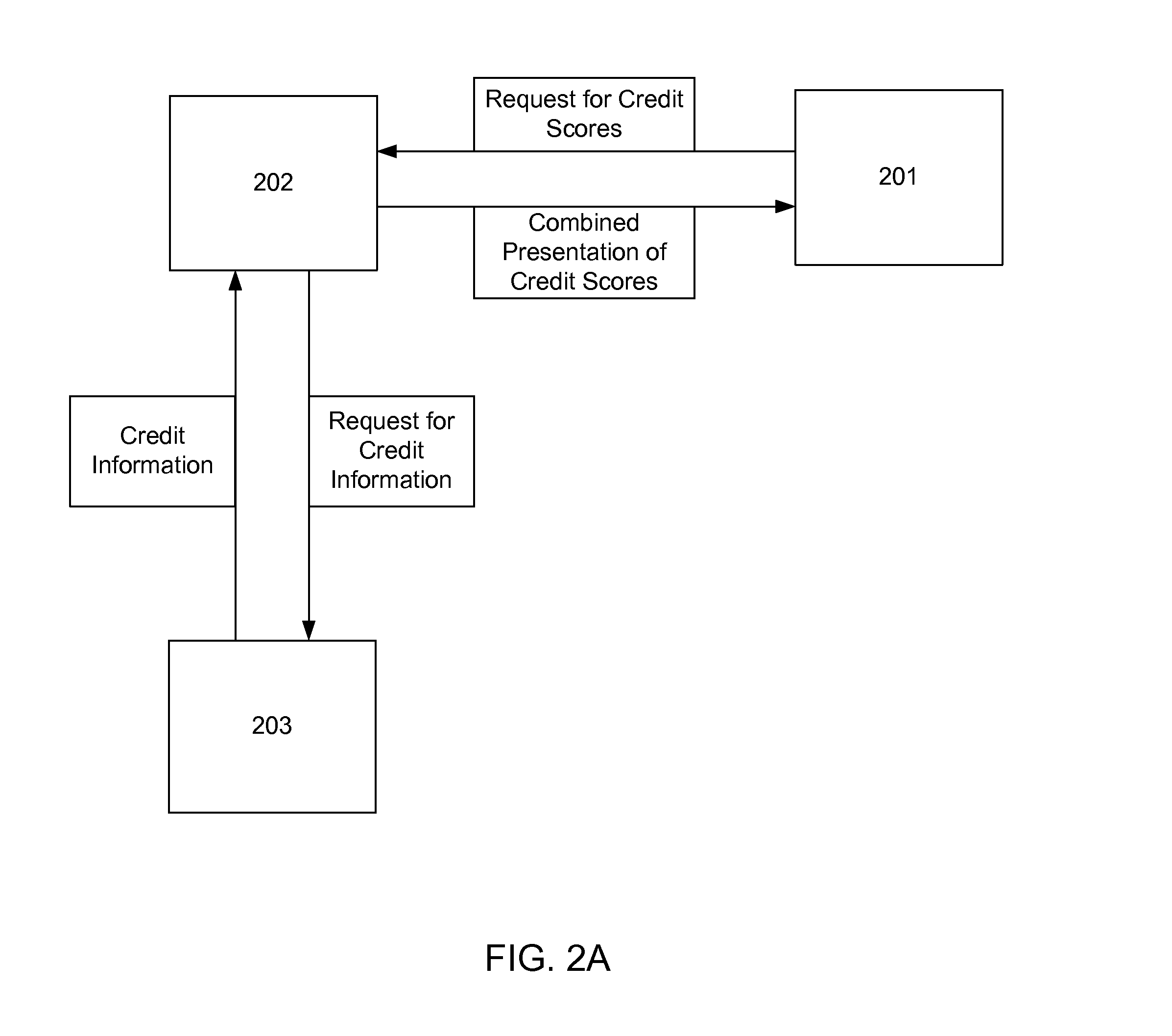 Combined presentation of credit information