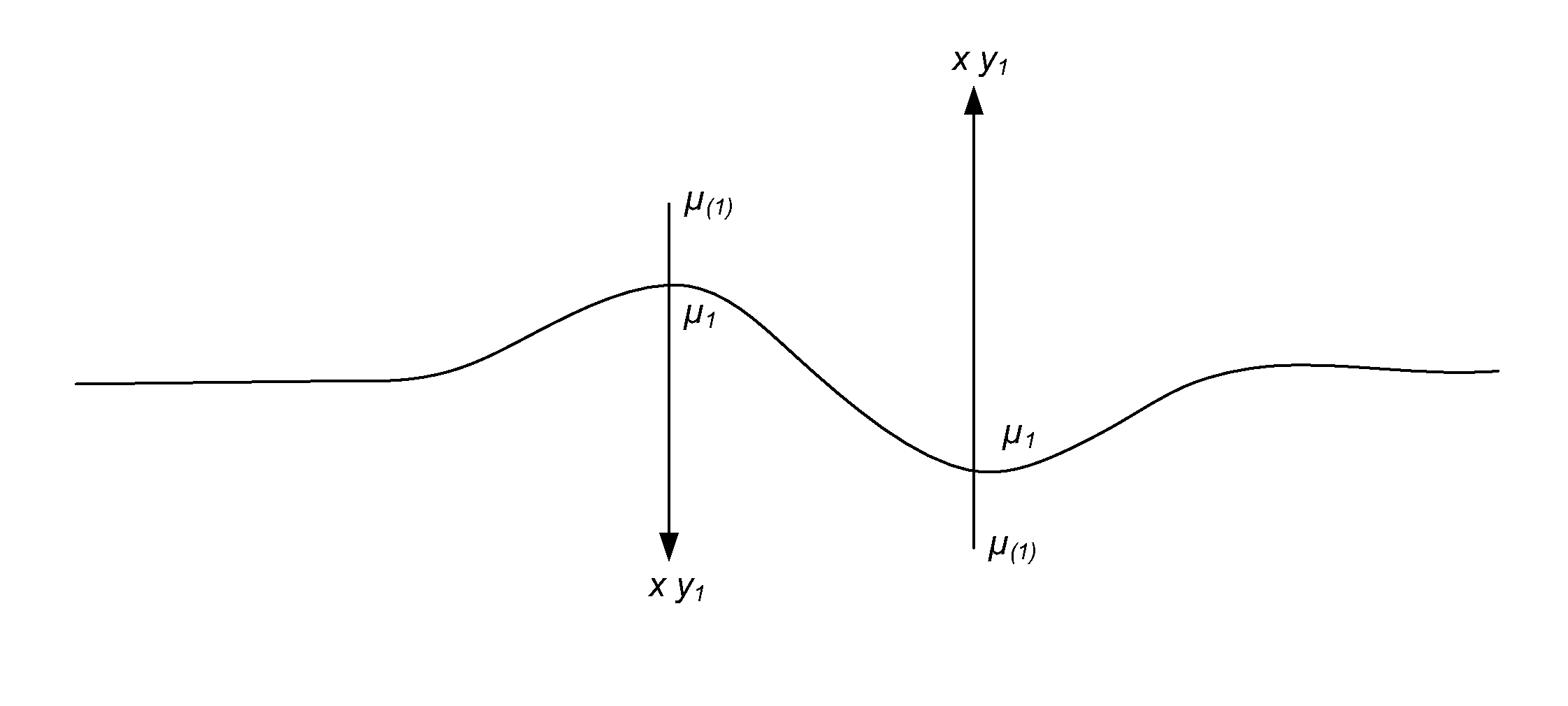 Method and Apparatus for Analysing Data Representing Attributes of Physical Entities