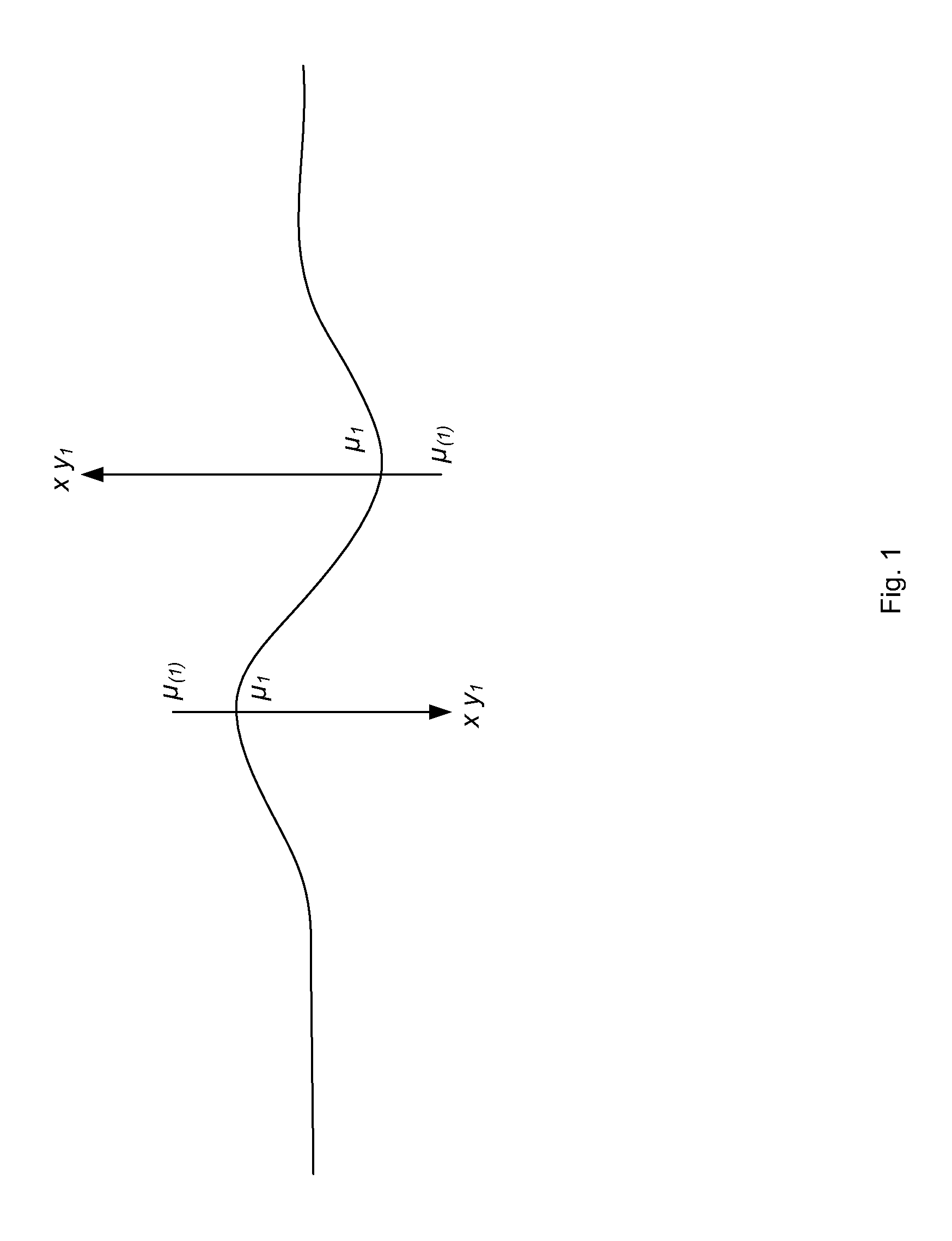 Method and Apparatus for Analysing Data Representing Attributes of Physical Entities