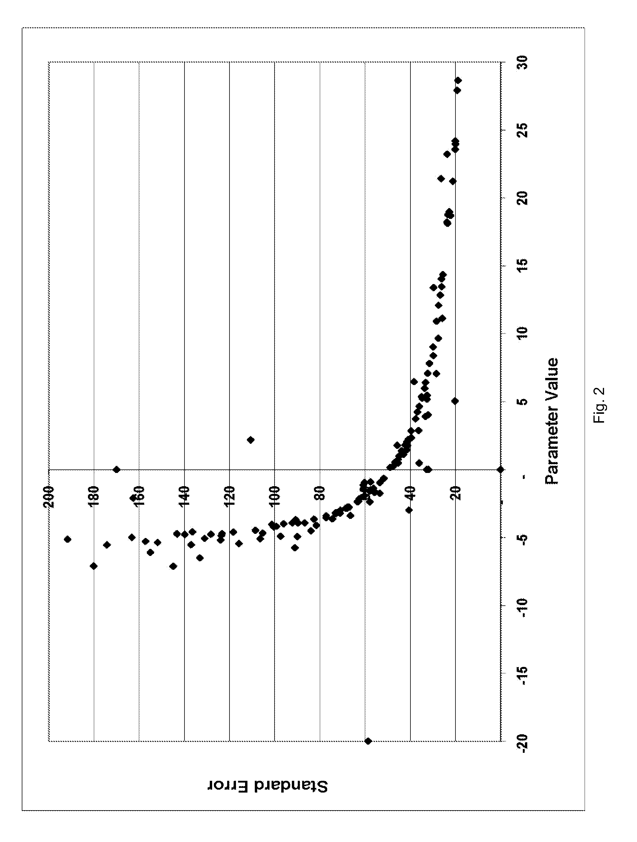 Method and Apparatus for Analysing Data Representing Attributes of Physical Entities