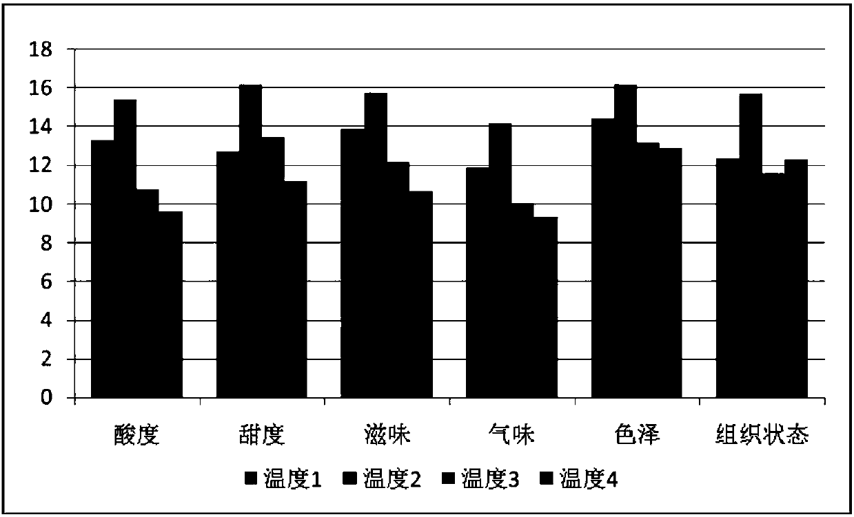 Optimized formula and processing method of lotus leaf ferment