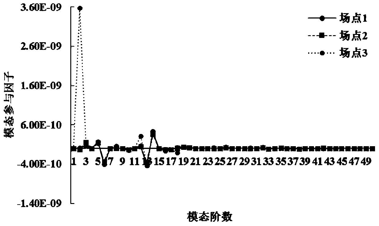 Gear box additional damping noise reduction method based on modal strain energy