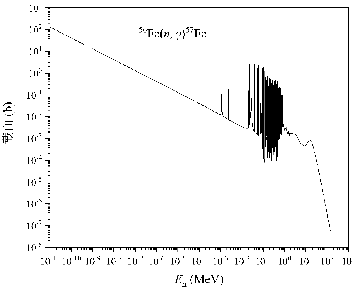 Method for estimating thermal neutron fluence of heavy water reactor