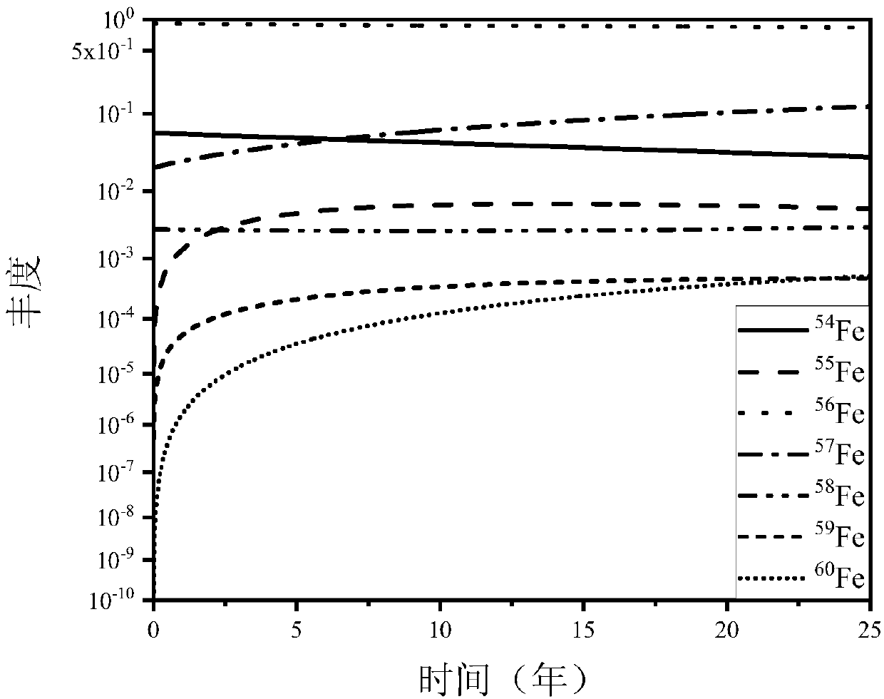 Method for estimating thermal neutron fluence of heavy water reactor