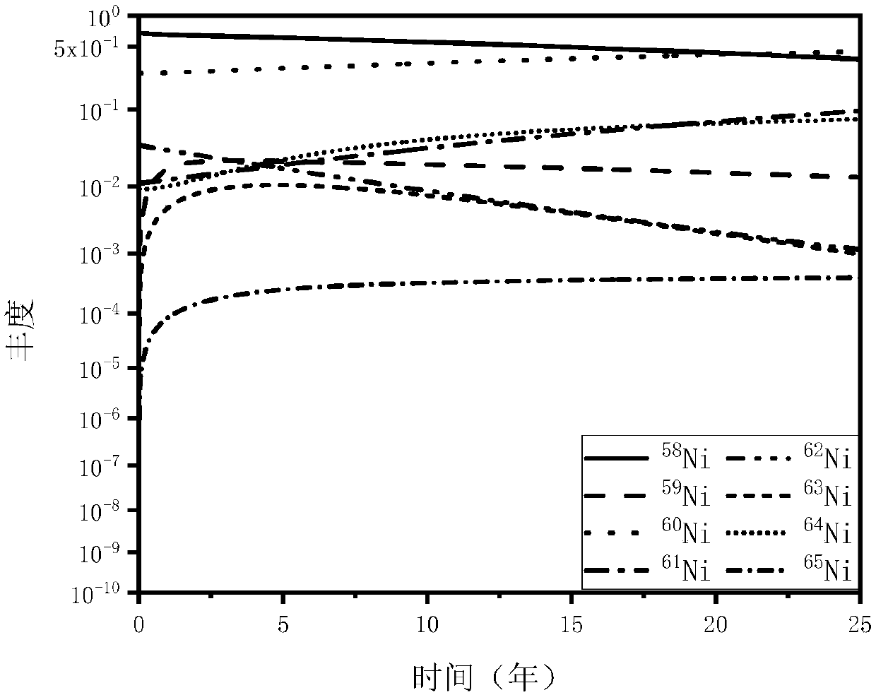 Method for estimating thermal neutron fluence of heavy water reactor